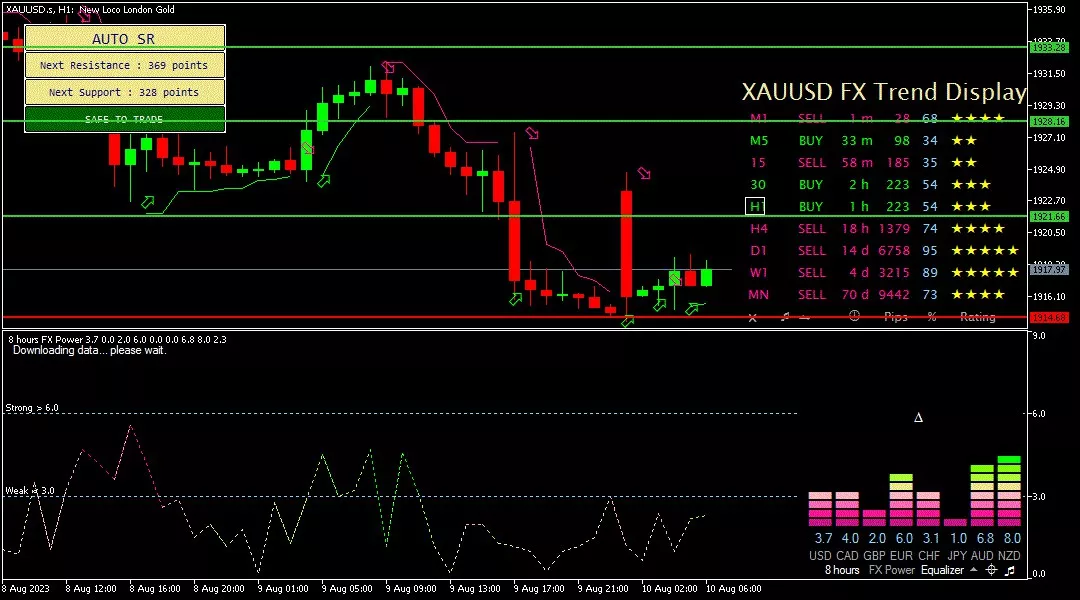 Gold, 10 Agustus 2023